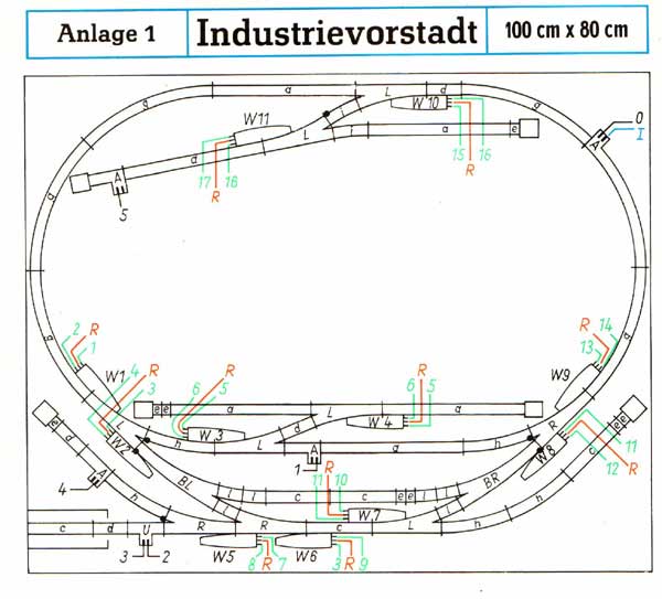 sporplan industriforstad